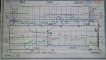 El ciclista Alberto Contador colgó esta imagen en su cuenta personal de twitter donde se revela la velocidad a la que iba en el momento del accidente en la décima etapa del Tour de Francia 2014.