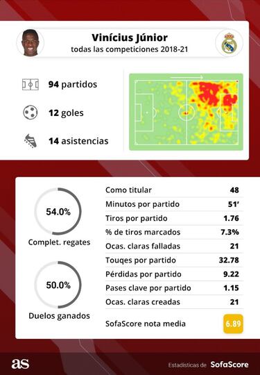 Las redes hacen sufrir a Vinicius