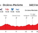 Tour de Francia 2020 hoy, etapa 4: perfil y recorrido