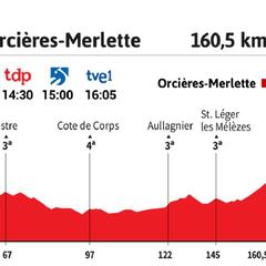 Tour de Francia 2020 hoy, etapa 4: perfil y recorrido