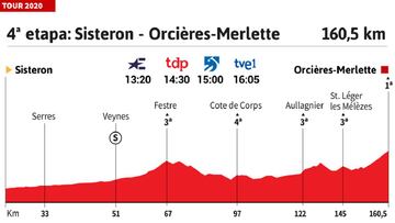 Tour de Francia 2020 hoy, etapa 4: perfil y recorrido