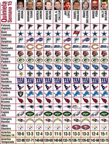 Pronósticos (semana 15) y una aclaración larguísima y sin fotos sobre Tebow y los comentarios en este blog