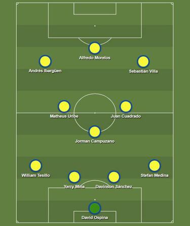 El 11 de la Selección Colombia según los minutos en 2020