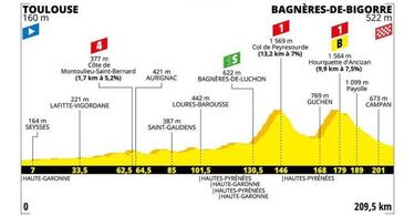 Etapas del Tour en las que los colombianos pueden brillar