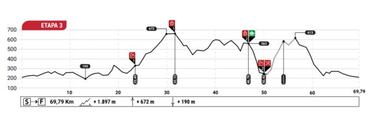 La Andalucía Bike Race vuelve a acaparar los focos del MTB