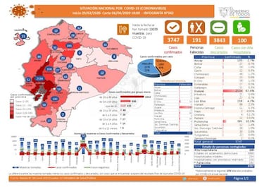 Coronavirus en Ecuador: mapa, casos y muertes por provincia y cantón, 7 de abril