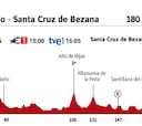 Vuelta a España 2021 hoy, etapa 16: perfil y recorrido