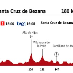 Vuelta a España 2021 hoy, etapa 16: perfil y recorrido