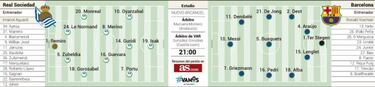 Alineaciones posibles del Real Sociedad - Barcelona hoy en la Supercopa