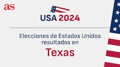 Resultados de Texas en las Elecciones en Estados Unidos: votos por condado en USA y quién gana en Houston, Dallas, Austin...