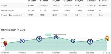 Rüdiger reina entre centrales