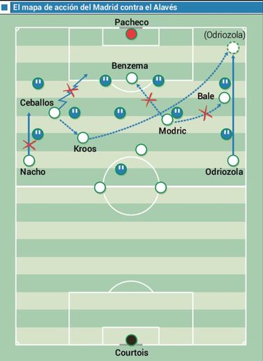 Un equipo plano, sin regate e inseguro atrás