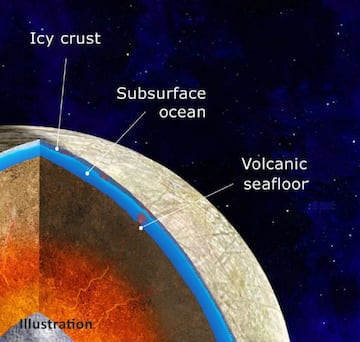 Composición de Europa, la luna de Júpiter