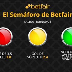 El Semáforo de Betfair: Atlético de Madrid vs. Villarreal - LaLiga