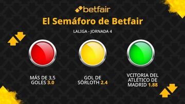 El Semáforo de Betfair: Atlético de Madrid vs. Villarreal - LaLiga