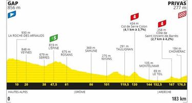 Así quedaron los colombianos en la etapa 4 del Tour 2020: clasificación