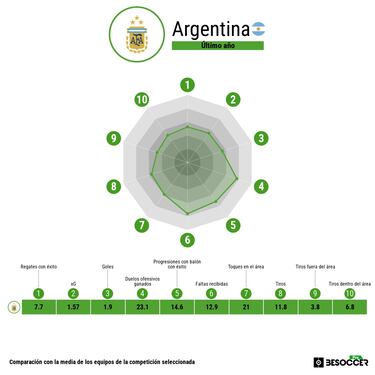 Argentina, la última frontera