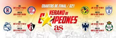 Liga MX: Fechas y horarios de los cuartos de final, Guardianes 2021