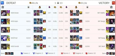 SK Telecom 1, campeón del Campeonato Mundial de LOL 2015