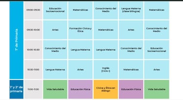 Aprende en Casa jueves 2 de septiembre: horarios, materias y canales para preescolar y primaria