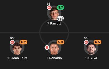 Cristiano, la NFL en el Bernabéu...: los mejores memes del parón de selecciones