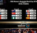 Mundial femenino: Japón, Puerto Rico y Bélgica, rivales de España