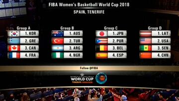 Mundial femenino: Japón, Puerto Rico y Bélgica, rivales de España