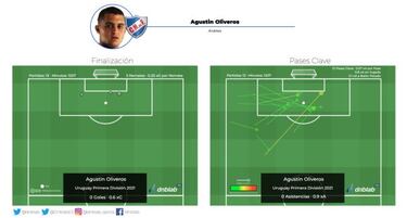 Conoce cómo juega el refuerzo de Necaxa: Agustín Oliveros