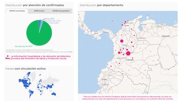 Mapa del coronavirus por departamentos en Colombia. Casos y muertes de este domingo 14 de febrero de 2021. Hay 48.774 pacientes activos en todo el país.