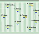 Posible alineación de Las Palmas ante el Atlético en LaLiga EA Sports