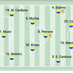 Posible alineación de Las Palmas ante el Atlético en LaLiga EA Sports