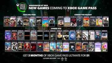 Infografía de las decenas de juegos añadidos a finales de 2019 y las novedades para 2020 | Xbox