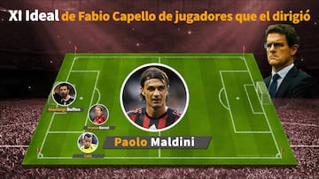 Once ideal de Fabio Capello con jugadores que el dirigió