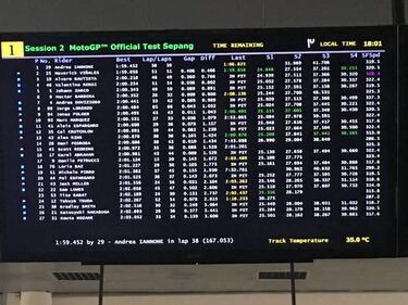 Los tiempos del segundo día de test de MotoGP en Sepang