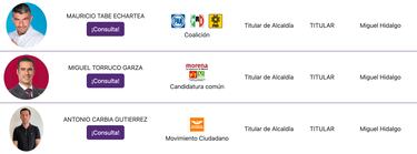 Debate alcaldía Miguel Hidalgo, CDMX 2024: ¿cuándo es, a qué hora inicia y quiénes son los candidatos?