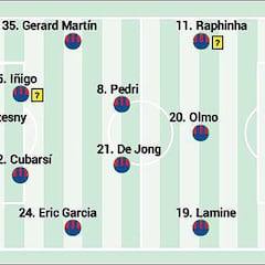 Alineación confirmada del Barcelona hoy en el Clásico de LaLiga EA Sports: Flick repite el once de Milán
