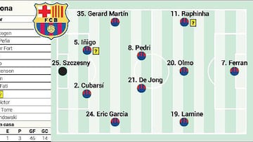 Alineación confirmada del Barcelona hoy en el Clásico de LaLiga EA Sports: Flick repite el once de Milán
