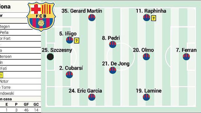 Alineación posible del Barcelona en el Clásico: Flick repetirá el once de Milán