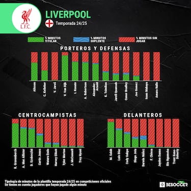 Liverpool sentencia al Barcelona: “Luis Díaz no está en venta”