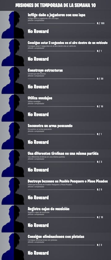 Desafíos y misiones de la Semana 10 de la Temporada 1 de Fortnite Capítulo 3
