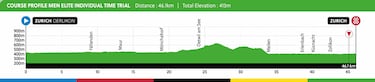 La UCI revela el recorrido de un Mundial de Zúrich ideal para Pogacar