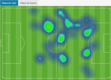 Así fue el partido de Steven Alzate antes de Selección