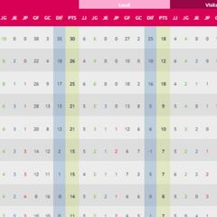 Liga MX Femenil: Tabla general de la jornada 10, Apertura 2021
