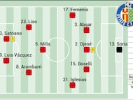 Posible once del Getafe contra la Real Sociedad.