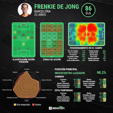 El caso De Jong le da la razn a Koeman en sus quejas