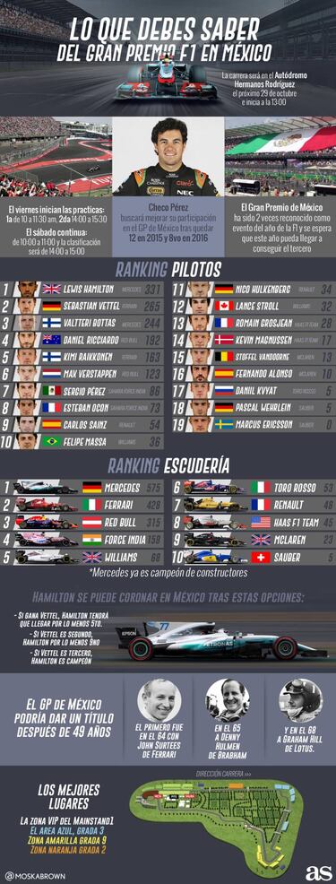 La GuíAS para asistir al GP de México en el AHR
