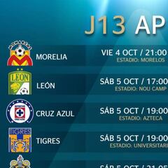 Fechas y horarios de la jornada 13 del Apertura 2019 de la Liga MX