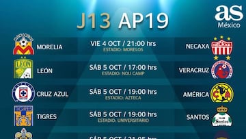 Fechas y horarios de la jornada 13 del Apertura 2019 de la Liga MX