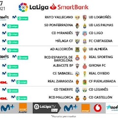 Ya se conocen los horarios de las jornadas 16 y 17 de Segunda