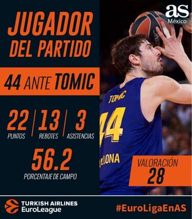 Ante Tomic, la bomba 'atómica' que sometió al Real Madrid